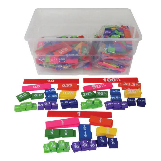 Hovedbilde Klassesett – Brøk, desimaltall og prosent ...